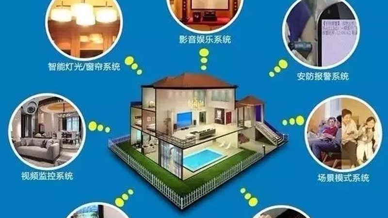 全屋智能家居一套多少钱
