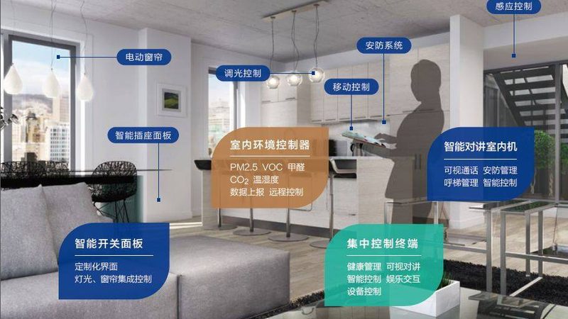 别墅全屋智能，如何选择合适的厂家与报价？**